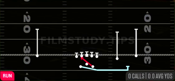 MTN Inside Zone — Run play diagram