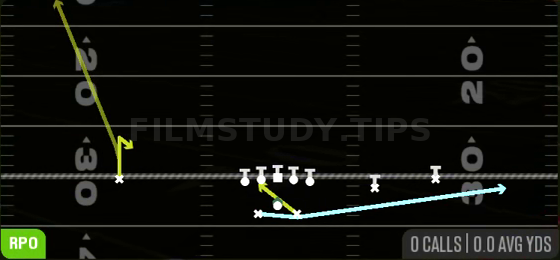 MTN RPO Peek Swing — RPO play diagram