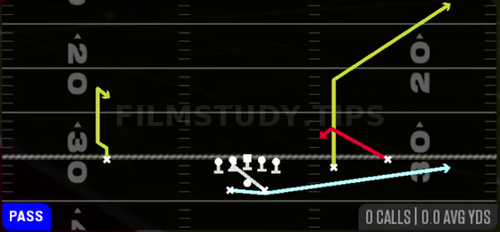 MTN Spot — Pass play diagram