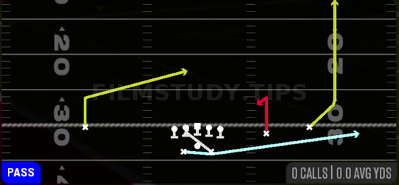 MTN Y Stick — Pass play diagram