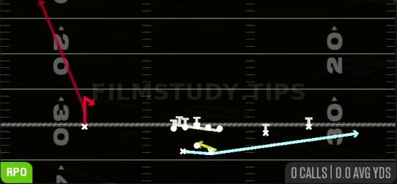 RPO Read CNTR — RPO play diagram