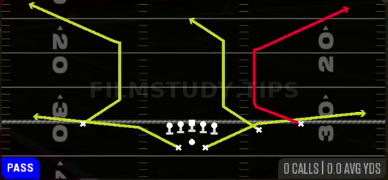 Shakes — Pass play diagram
