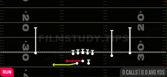 Speed Option — Run play diagram
