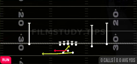 Triple Option LT — Run play diagram