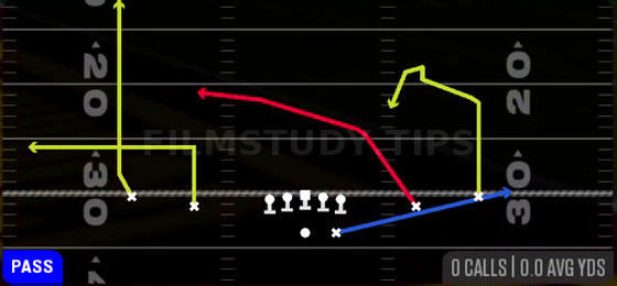 95 Y Cross — Pass play diagram