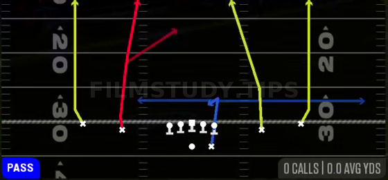 Four Verticals — Pass play diagram
