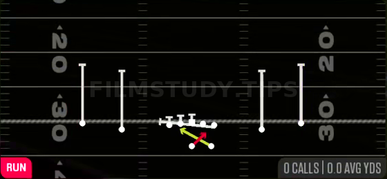 Gt Read Option — Run play diagram