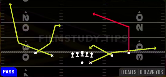 H Wheel — Pass play diagram