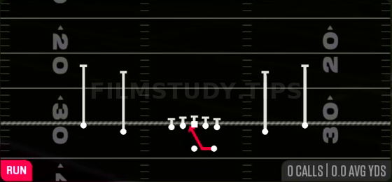 Inside Zone — Run play diagram