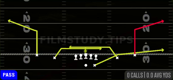Mesh — Pass play diagram