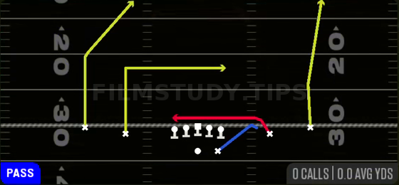 Y Shallow Cross — Pass play diagram