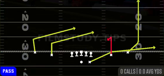 Y Stick — Pass play diagram