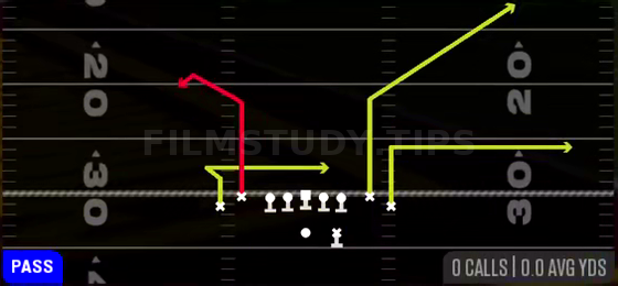 Bench Swirl-Return — Pass play diagram