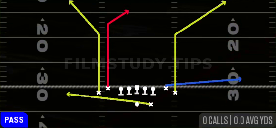 PA Deep Post — Pass play diagram