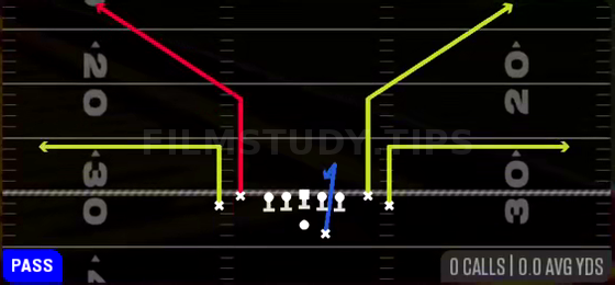 Bench — Pass play diagram