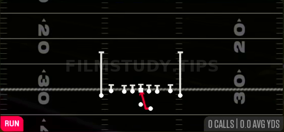 Inside Zone — Run play diagram