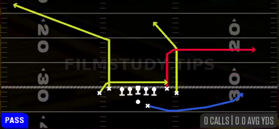 Y Out — Pass play diagram