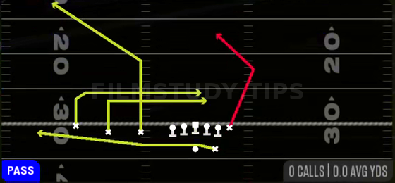 China Y Post — Pass play diagram