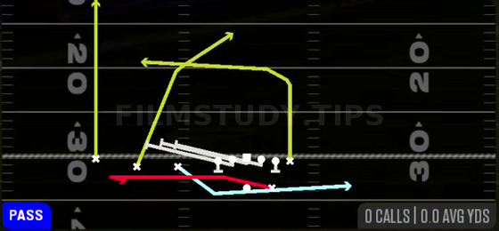 Orbit Cross Screen — Pass play diagram