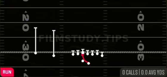 Inside Zone — Run play diagram