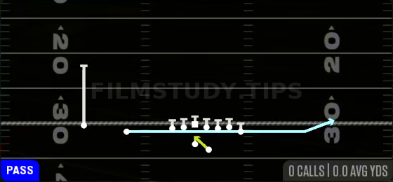 Jet Pass FK Zone — Pass play diagram