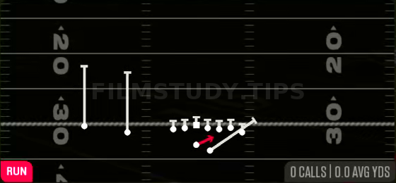QB Zone — Run play diagram