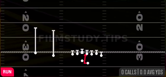 Same Side Zone — Run play diagram