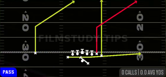 Z Close PA Flood — Pass play diagram