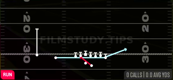 Zone Fake Jet — Run play diagram
