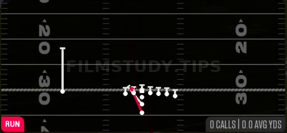 Zone WK — Run play diagram