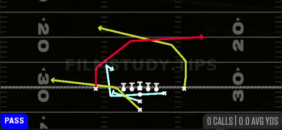 DBL MTN PA Double Cross — Pass play diagram