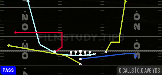 MTN Flood — Pass play diagram