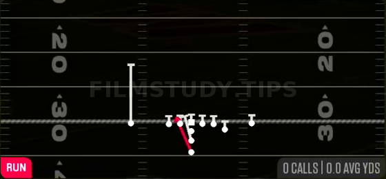 Zone WK — Run play diagram