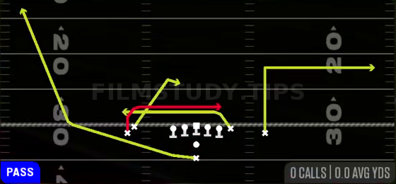 Mesh Rail — Pass play diagram