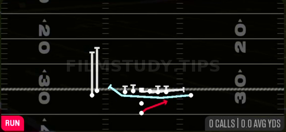 MTN Pin Pull Sweep — Run play diagram