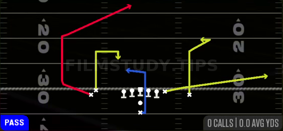 PA Post Swirl — Pass play diagram
