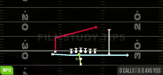RPO Alert Jet Slant — RPO play diagram