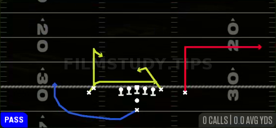 Tech Out — Pass play diagram