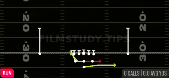 Triple Option — Run play diagram
