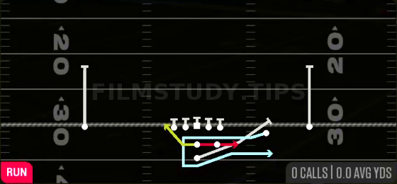 Boomerang Slot Triple Option — Run play diagram