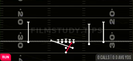 Inside Zone Split — Run play diagram