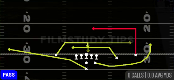Mesh Dig — Pass play diagram