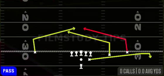 Mid Slants — Pass play diagram