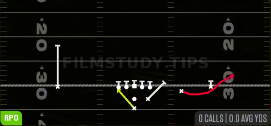 RPO Alert Bubble — RPO play diagram