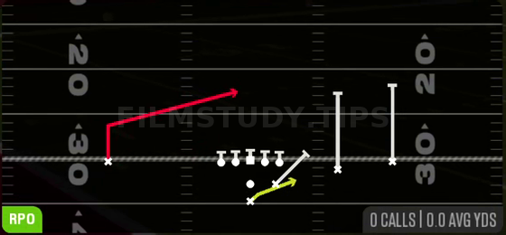 RPO Alert X Lookie — RPO play diagram