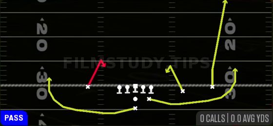 Scat — Pass play diagram