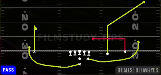 Y Corner — Pass play diagram