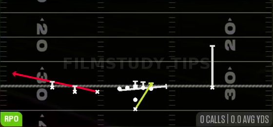 Counter Alert Flat — RPO play diagram
