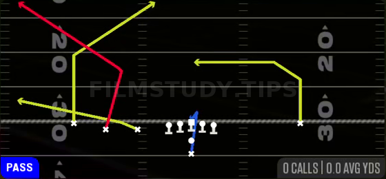 Flood Post — Pass play diagram
