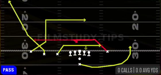 Mesh Dig — Pass play diagram
